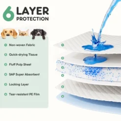 SEVOBAL Pet Training Pads And Potties Indoor Puppy Pads, Disposable Dog Pads, Leak-Proof, Pet Dog Pee Pads, 150 Pieces, White, 22"*22" -Household Items GUEST 44223bd5 d05e 49e7 b761 49de1020ffb4