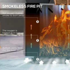 SEVOBAL 22" Fireplace Smokeless Fire Pit Portable Stainless Firepit Wood Burning Firepit Outside Camping Backyard Patio Garden, Silver, 22"*22"*16.5" -Household Items GUEST b1c58846 ef36 4919 9e4f 9edb6f6e090a